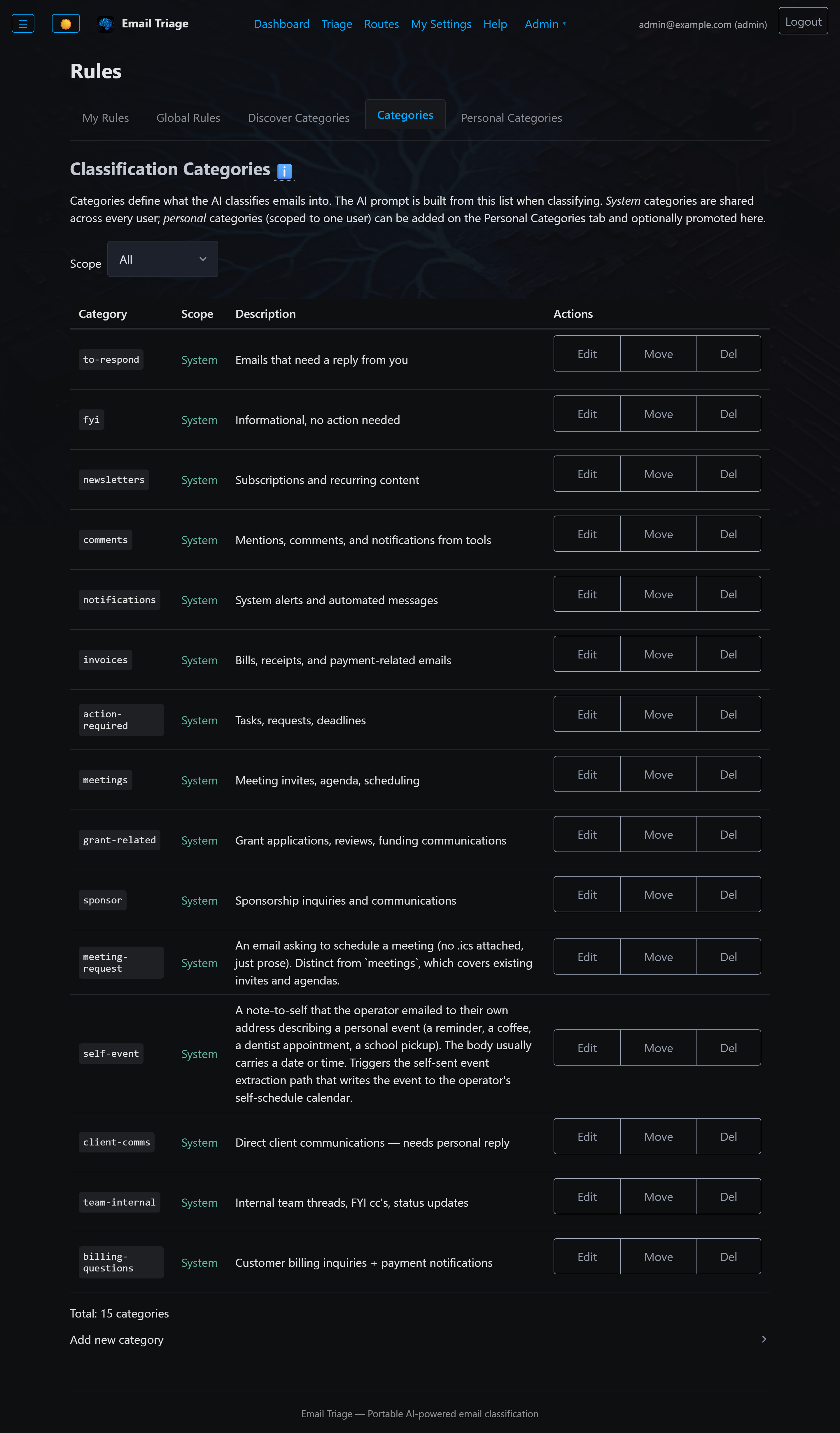 Categories admin page