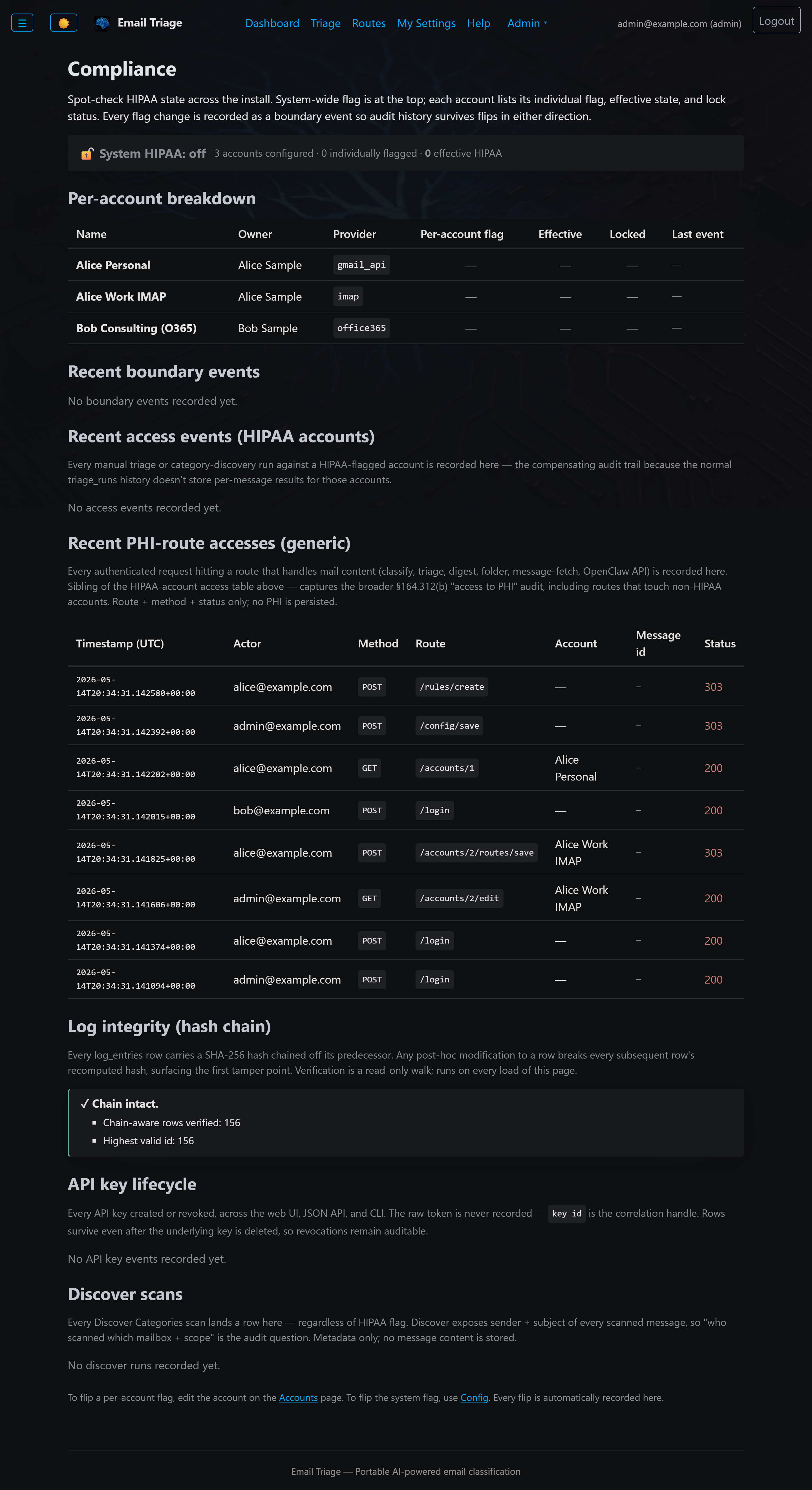 Compliance dashboard