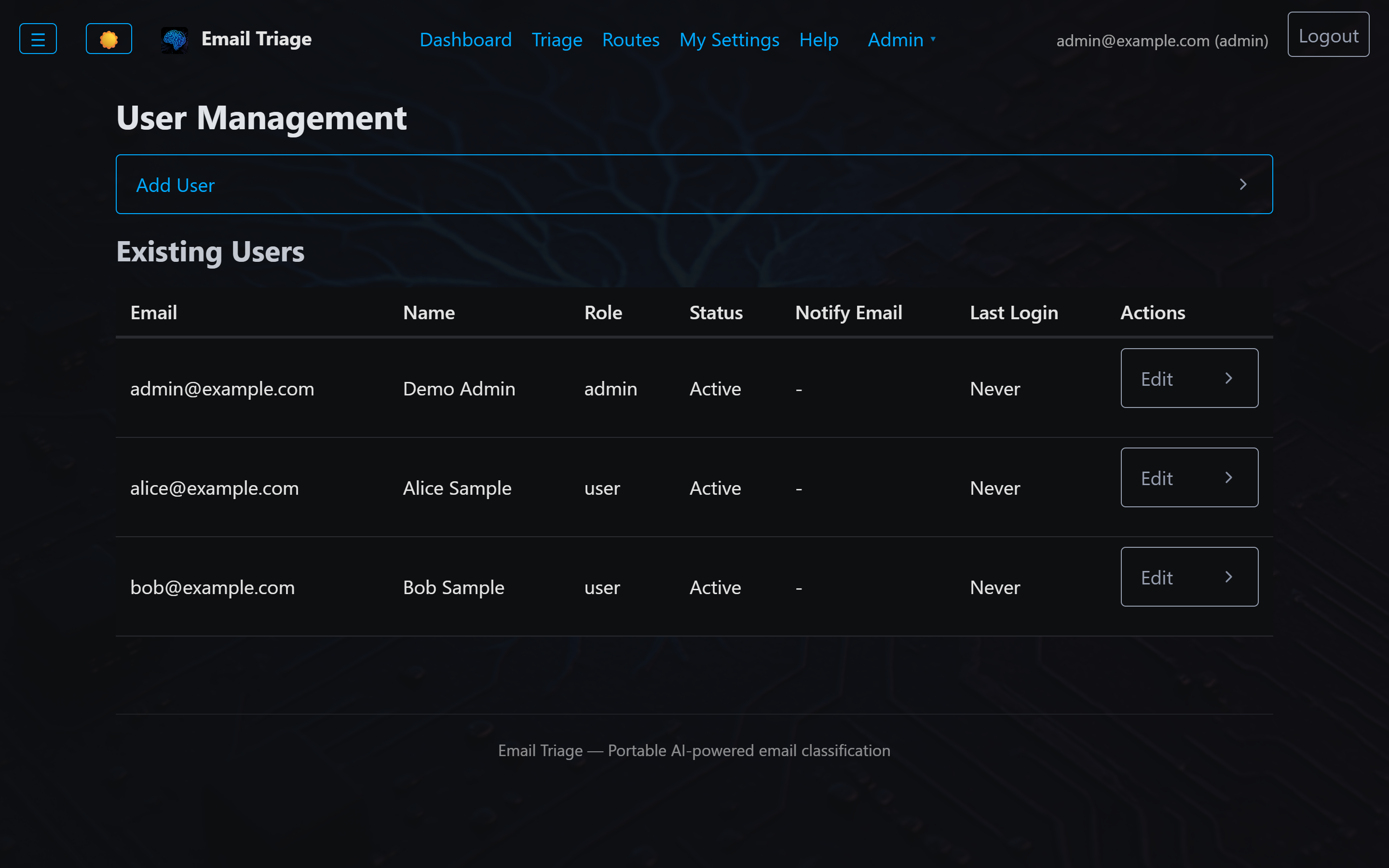 Users and delegate admin